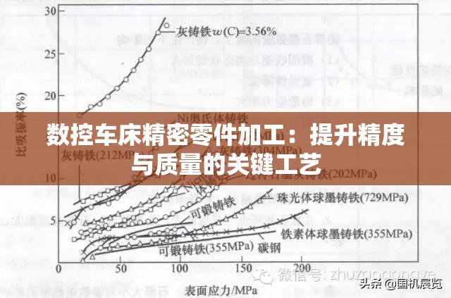 数控车床精密零件加工：提升精度与质量的关键工艺