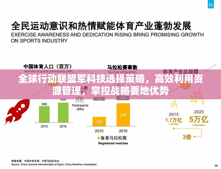 全球行动联盟军科技选择策略，高效利用资源管理，掌控战略要地优势