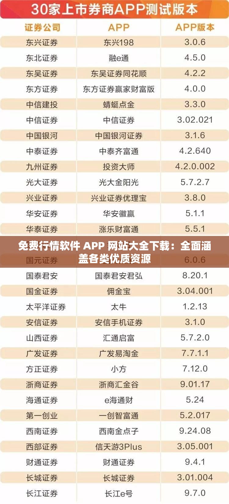 免费行情软件 APP 网站大全下载：全面涵盖各类优质资源