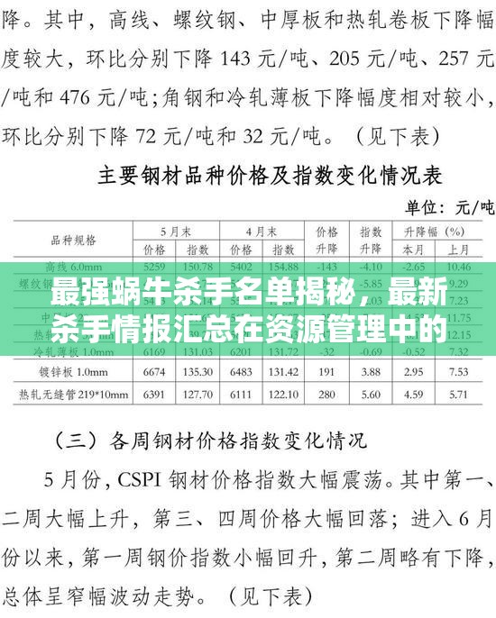 最强蜗牛杀手名单揭秘，最新杀手情报汇总在资源管理中的核心价值与高效策略