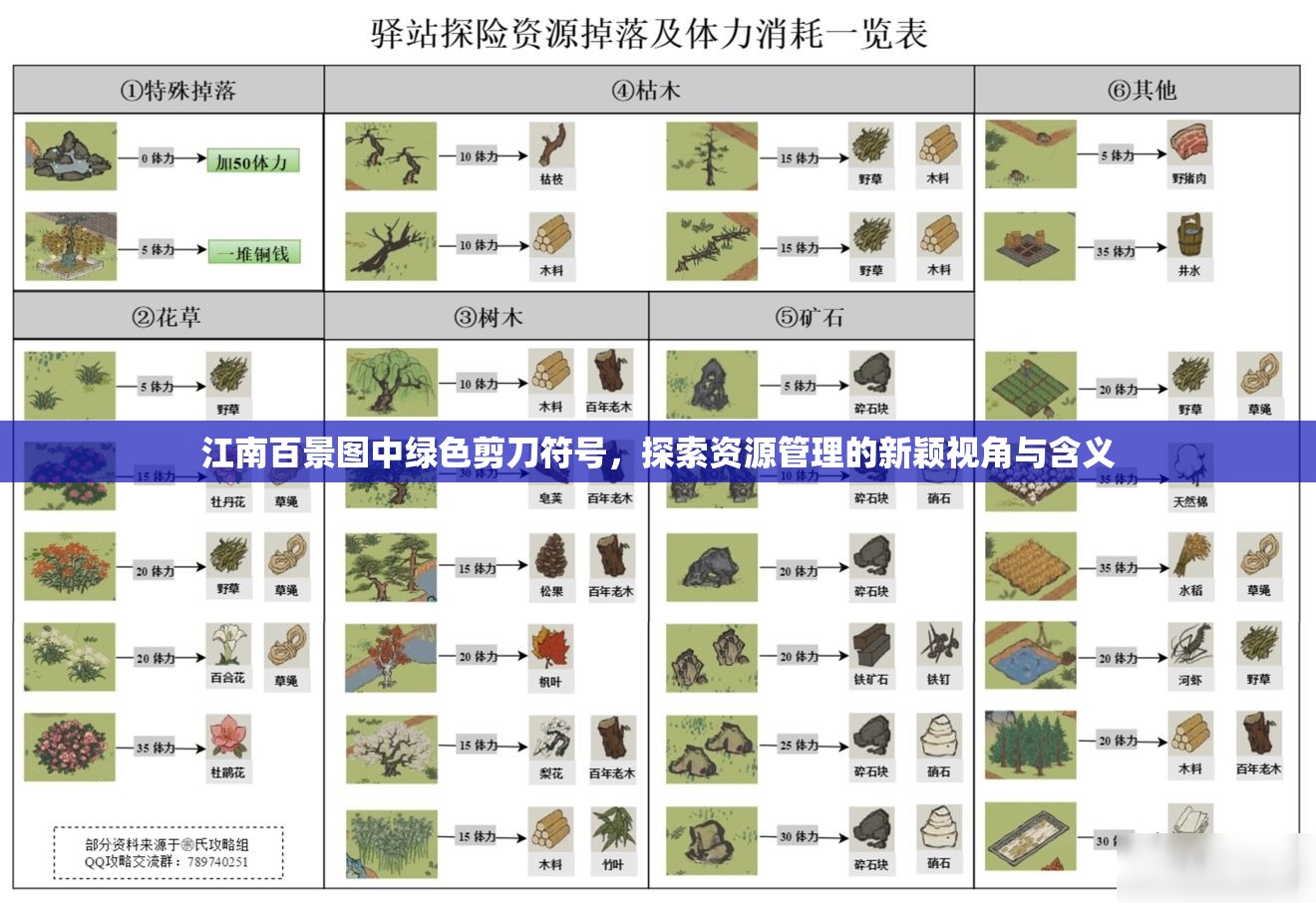 江南百景图中绿色剪刀符号，探索资源管理的新颖视角与含义