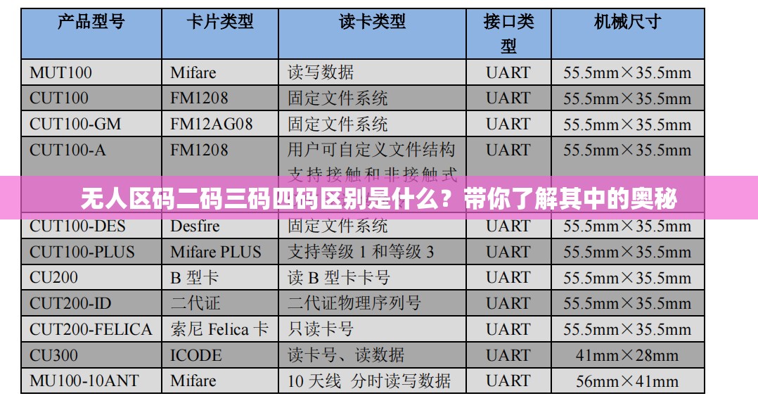 无人区码二码三码四码区别是什么？带你了解其中的奥秘