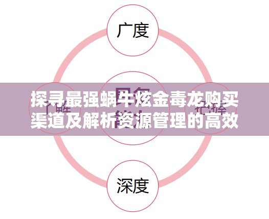 探寻最强蜗牛炫金毒龙购买渠道及解析资源管理的高效利用策略