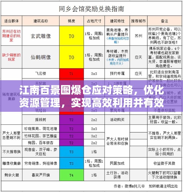 江南百景图爆仓应对策略，优化资源管理，实现高效利用并有效避免资源浪费