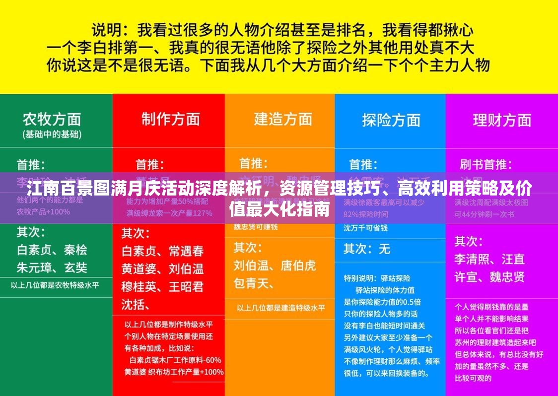 江南百景图满月庆活动深度解析，资源管理技巧、高效利用策略及价值最大化指南