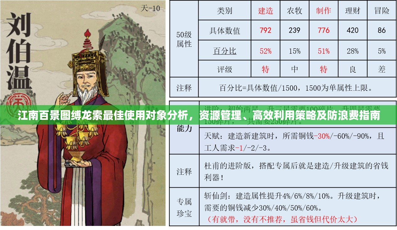 江南百景图缚龙索最佳使用对象分析，资源管理、高效利用策略及防浪费指南