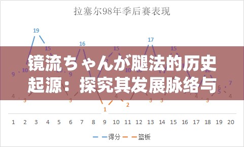 镜流ちゃんが腿法的历史起源：探究其发展脉络与传承演变