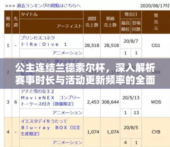 公主连结兰德索尔杯，深入解析赛事时长与活动更新频率的全面指南