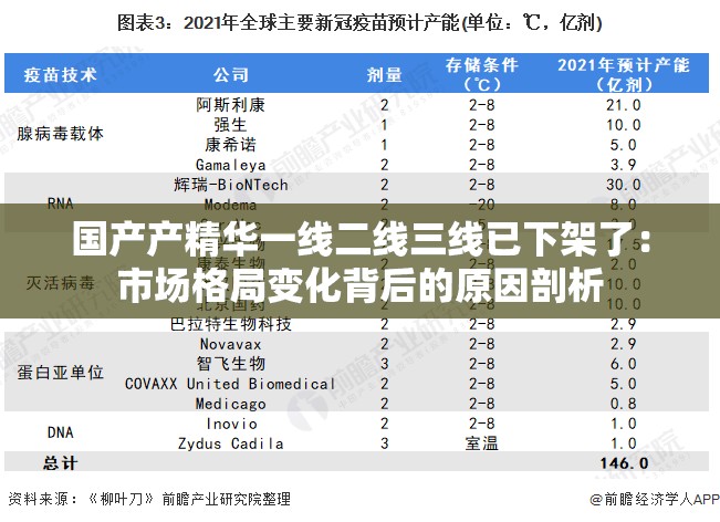 国产产精华一线二线三线已下架了：市场格局变化背后的原因剖析