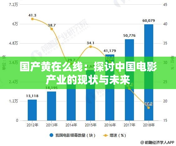 国产黄在么线：探讨中国电影产业的现状与未来