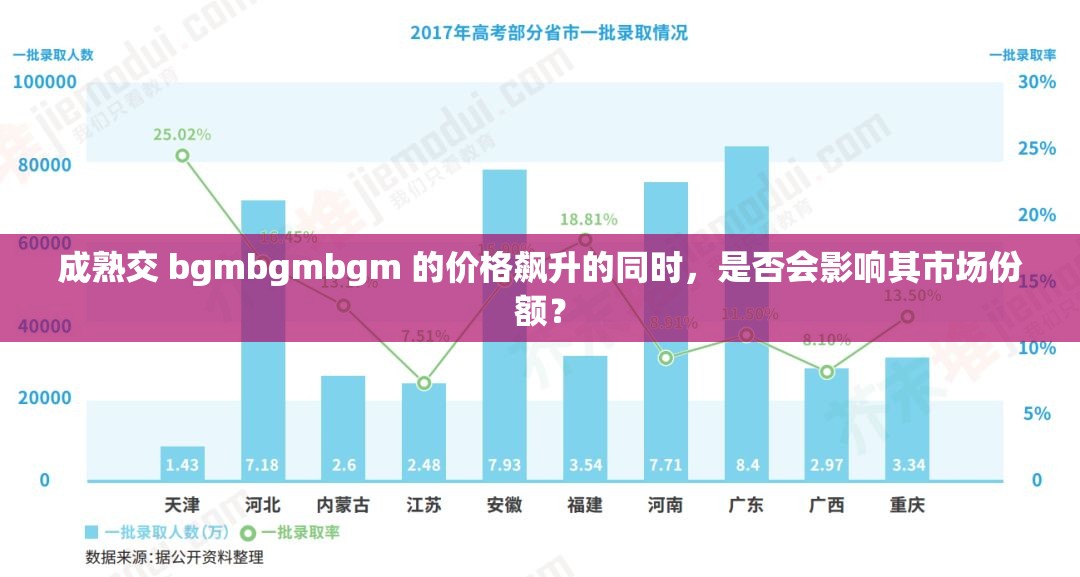 成熟交 bgmbgmbgm 的价格飙升的同时，是否会影响其市场份额？