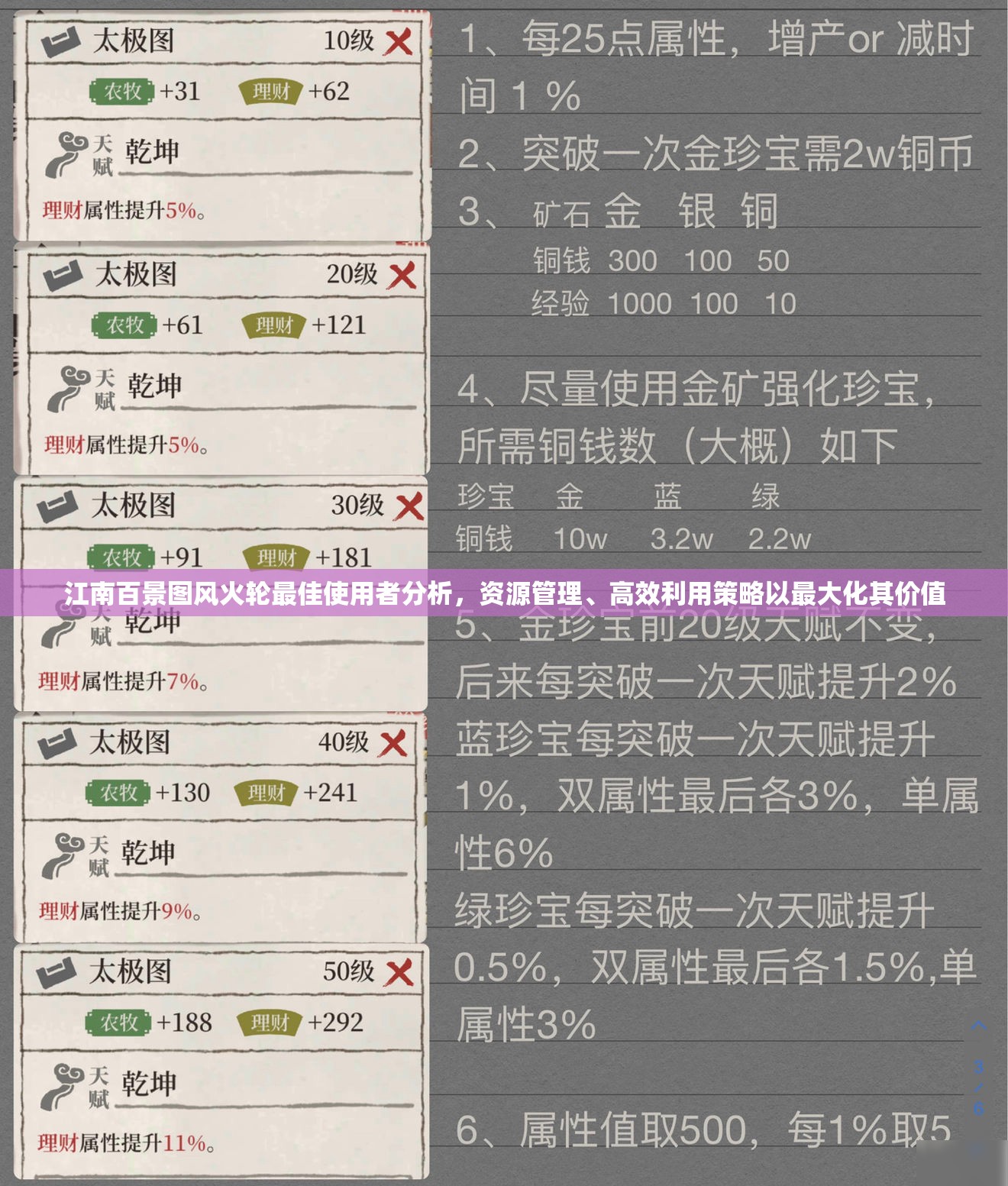 江南百景图风火轮最佳使用者分析，资源管理、高效利用策略以最大化其价值