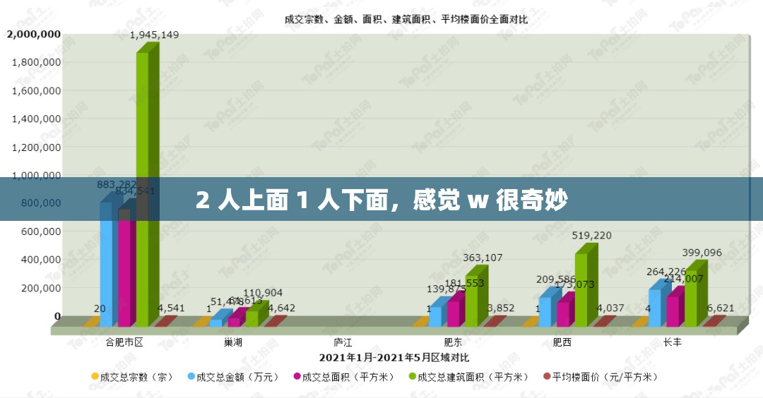 2 人上面 1 人下面，感觉 w 很奇妙