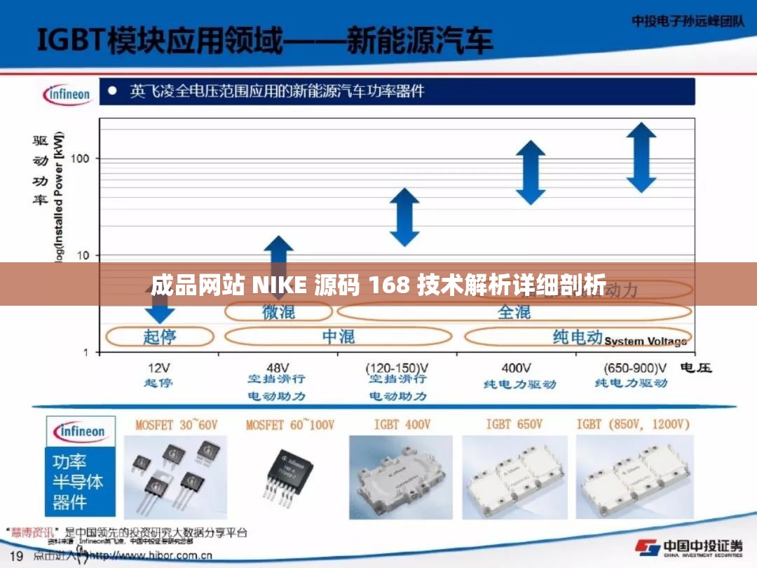 成品网站 NIKE 源码 168 技术解析详细剖析