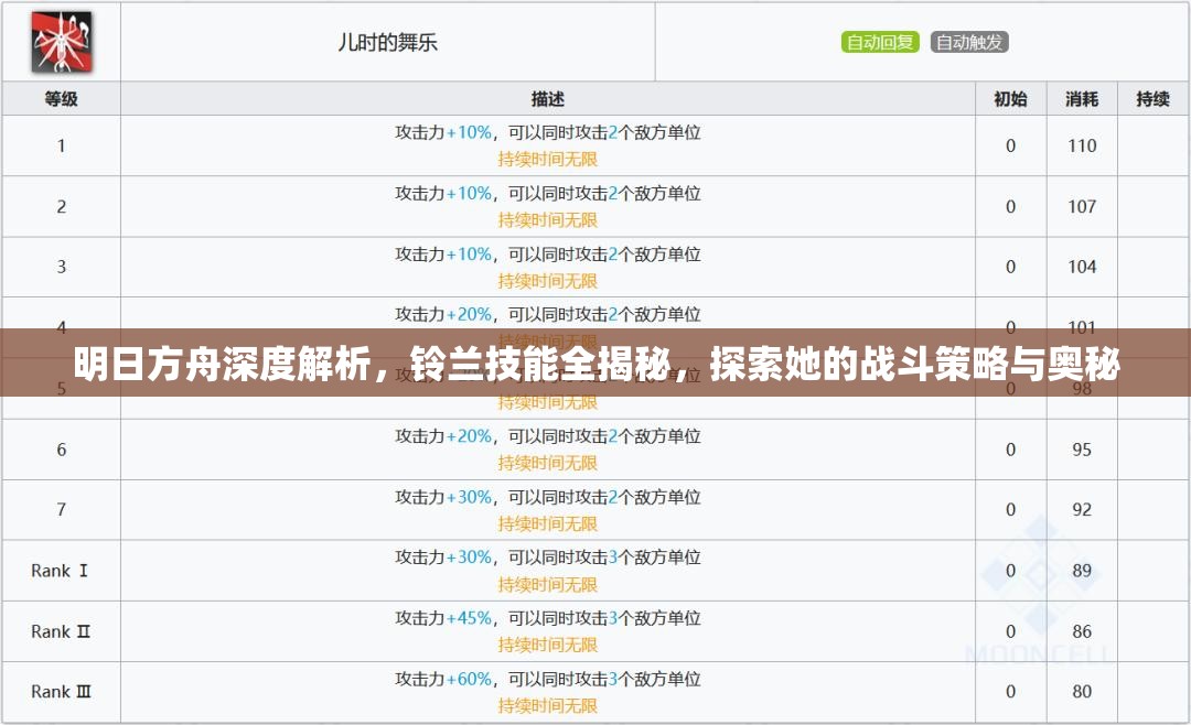 明日方舟深度解析，铃兰技能全揭秘，探索她的战斗策略与奥秘