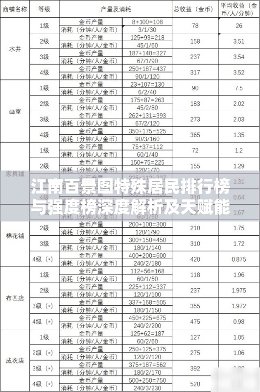 江南百景图特殊居民排行榜与强度榜深度解析及天赋能力探讨