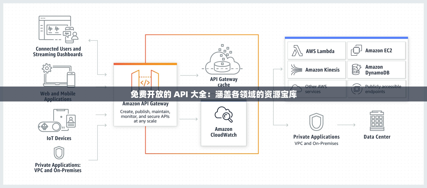 免费开放的 API 大全：涵盖各领域的资源宝库