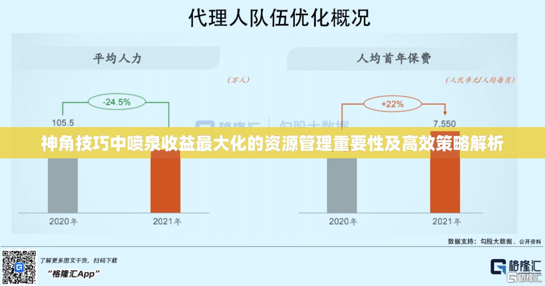 神角技巧中喷泉收益最大化的资源管理重要性及高效策略解析