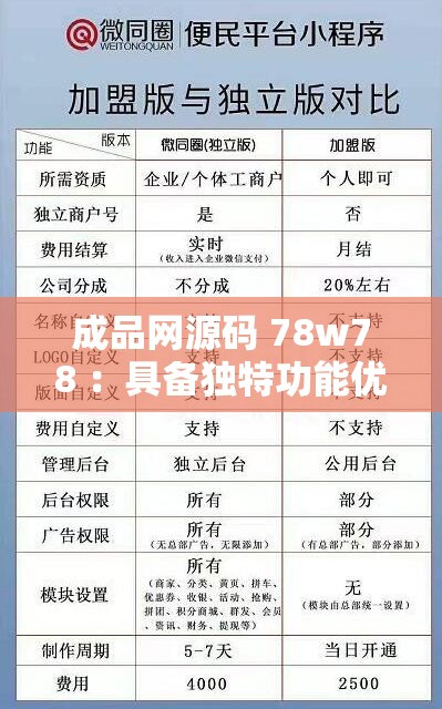 成品网源码 78w78 ：具备独特功能优势显著