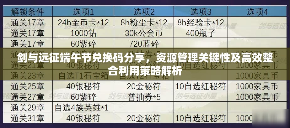 剑与远征端午节兑换码分享，资源管理关键性及高效整合利用策略解析