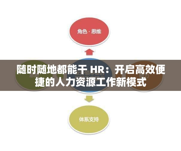 随时随地都能干 HR：开启高效便捷的人力资源工作新模式