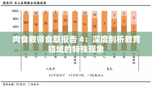 肉食教师食取报告 4：深度剖析教育领域的特殊现象