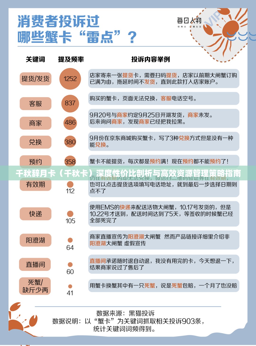 千秋辞月卡（千秋卡）深度性价比剖析与高效资源管理策略指南