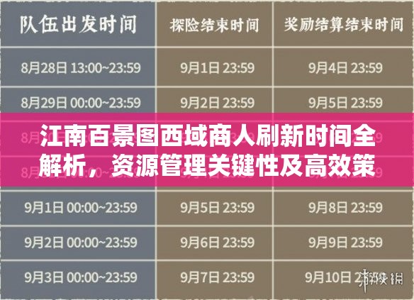 江南百景图西域商人刷新时间全解析，资源管理关键性及高效策略应用