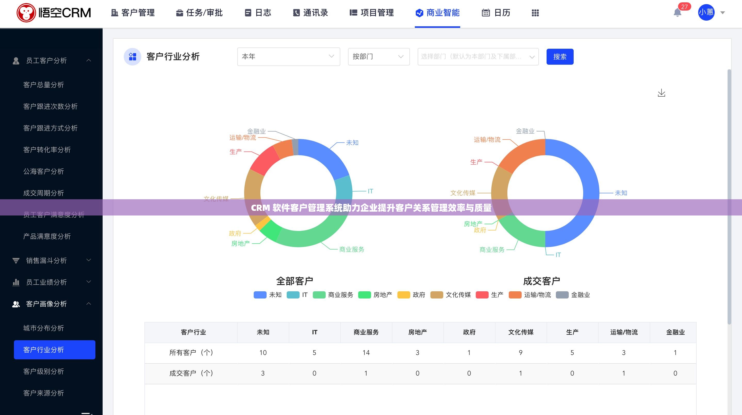 CRM 软件客户管理系统助力企业提升客户关系管理效率与质量