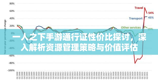 一人之下手游通行证性价比探讨，深入解析资源管理策略与价值评估