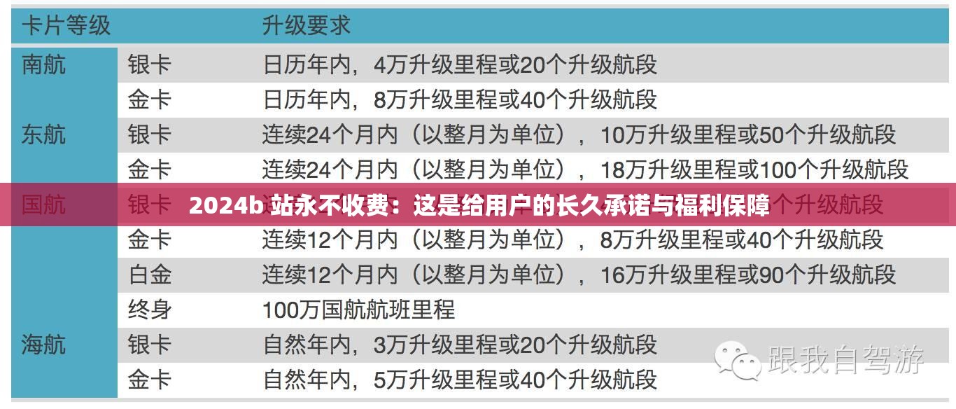 2024b 站永不收费：这是给用户的长久承诺与福利保障