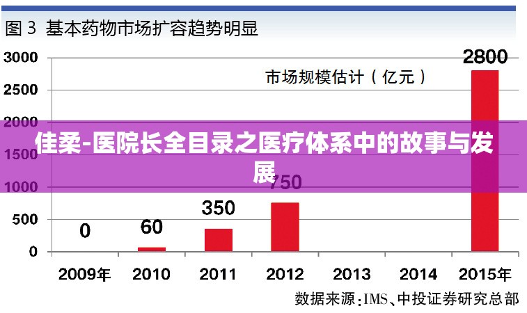 佳柔-医院长全目录之医疗体系中的故事与发展