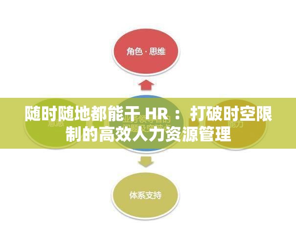 随时随地都能干 HR ：打破时空限制的高效人力资源管理