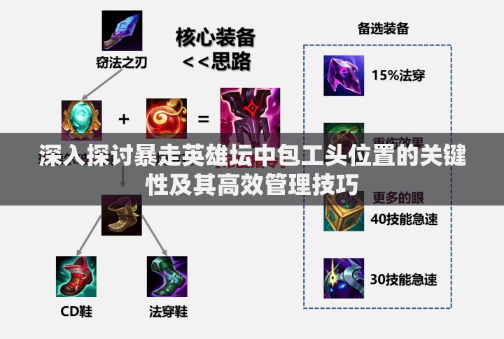 深入探讨暴走英雄坛中包工头位置的关键性及其高效管理技巧