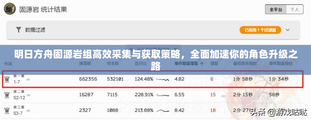 明日方舟固源岩组高效采集与获取策略，全面加速你的角色升级之路