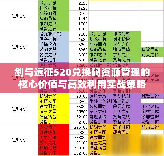 剑与远征520兑换码资源管理的核心价值与高效利用实战策略解析