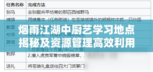 烟雨江湖中厨艺学习地点揭秘及资源管理高效利用的重要性与策略