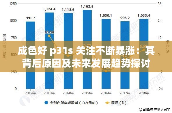 成色好 p31s 关注不断暴涨：其背后原因及未来发展趋势探讨