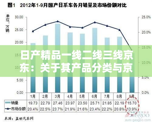 日产精品一线二线三线京东：关于其产品分类与京东销售情况分析