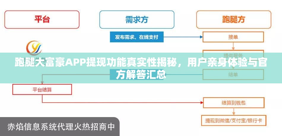 跑腿大富豪APP提现功能真实性揭秘，用户亲身体验与官方解答汇总