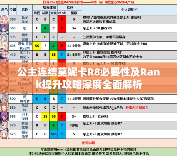 公主连结莫妮卡R8必要性及Rank提升攻略深度全面解析