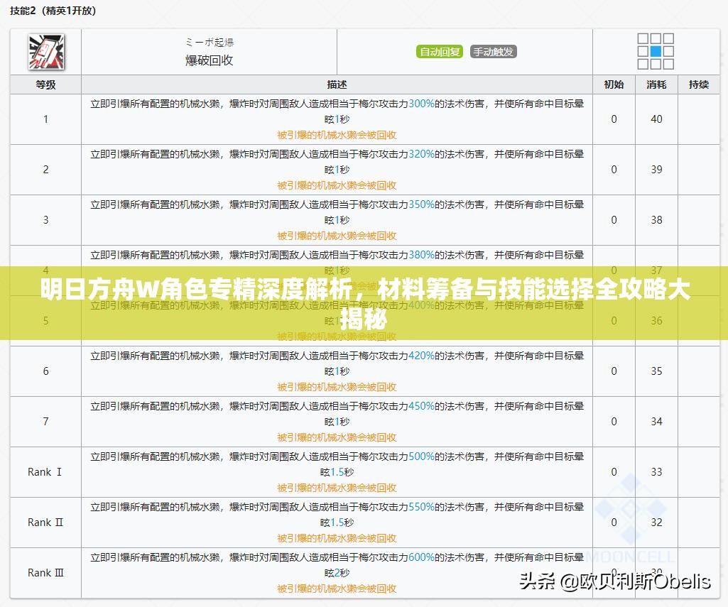 明日方舟W角色专精深度解析，材料筹备与技能选择全攻略大揭秘