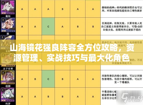 山海镜花强良阵容全方位攻略，资源管理、实战技巧与最大化角色价值解析