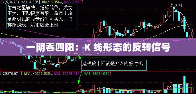 一阴吞四阳：K 线形态的反转信号