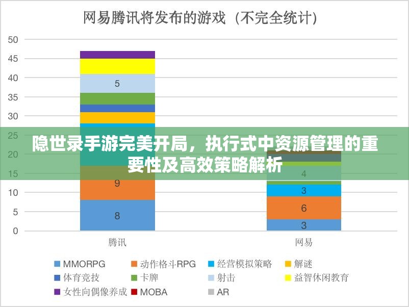 隐世录手游完美开局，执行式中资源管理的重要性及高效策略解析