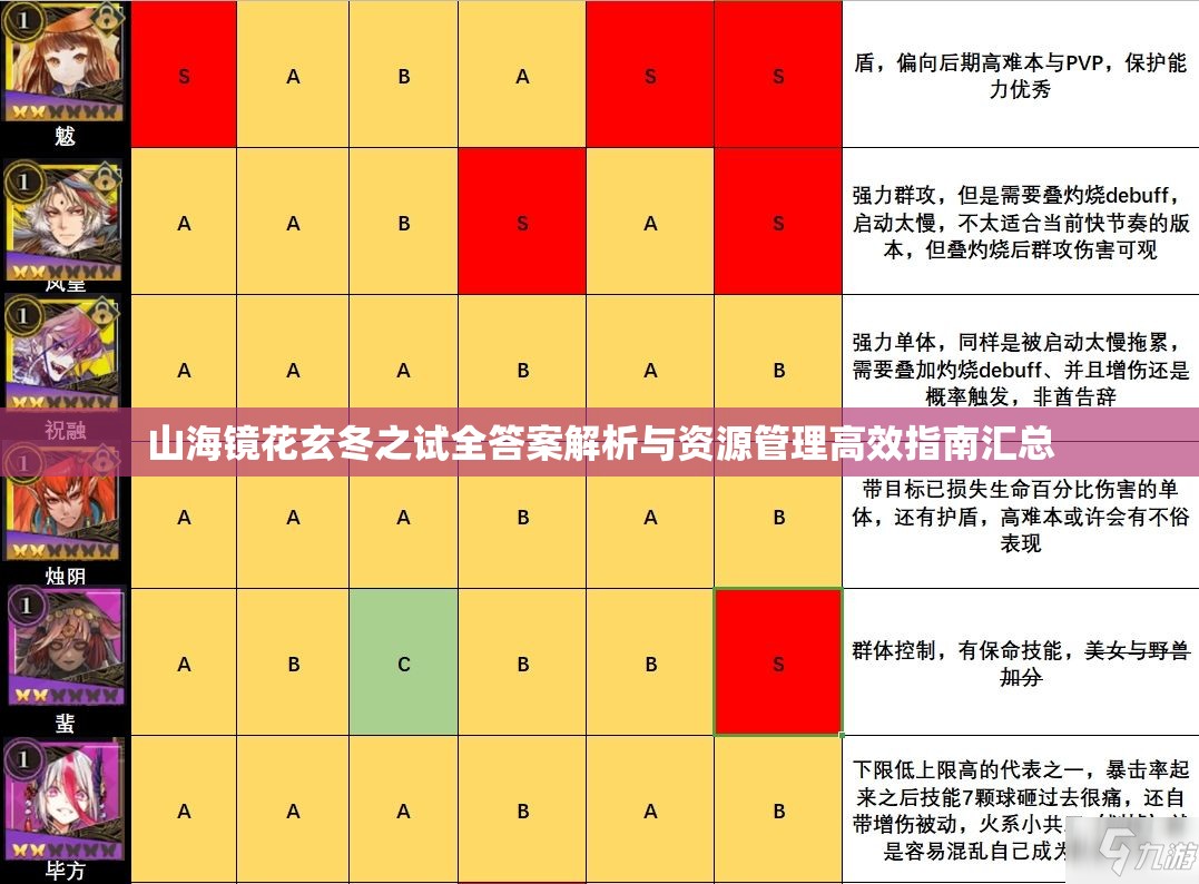 山海镜花玄冬之试全答案解析与资源管理高效指南汇总