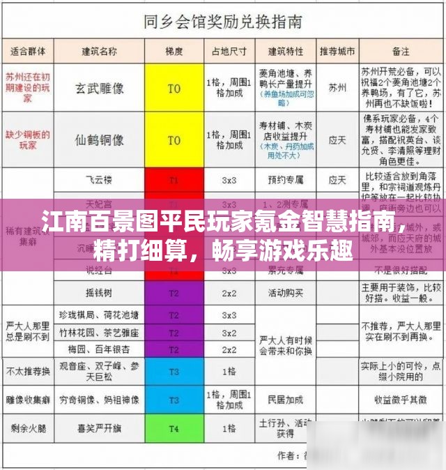 江南百景图平民玩家氪金智慧指南，精打细算，畅享游戏乐趣