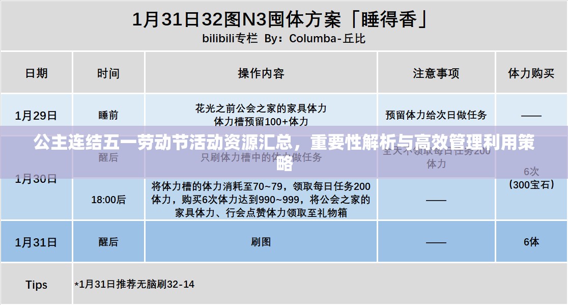 公主连结五一劳动节活动资源汇总，重要性解析与高效管理利用策略