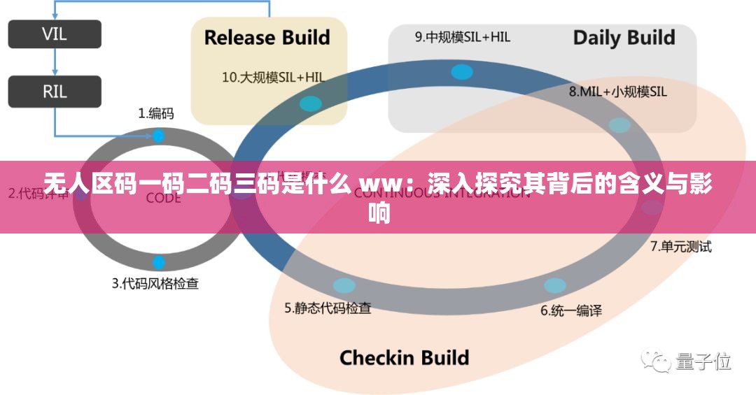 无人区码一码二码三码是什么 ww：深入探究其背后的含义与影响