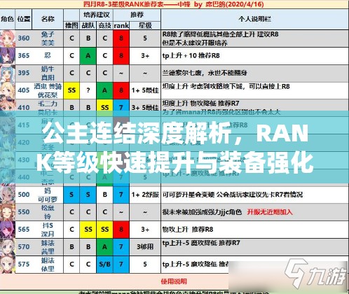 公主连结深度解析，RANK等级快速提升与装备强化全面攻略